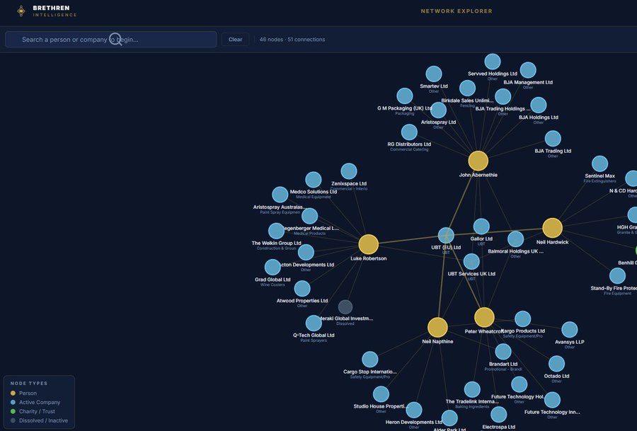 Brethren Intelligence Network Explorer showing UBT (EU) Ltd with 46 nodes and 51 connections